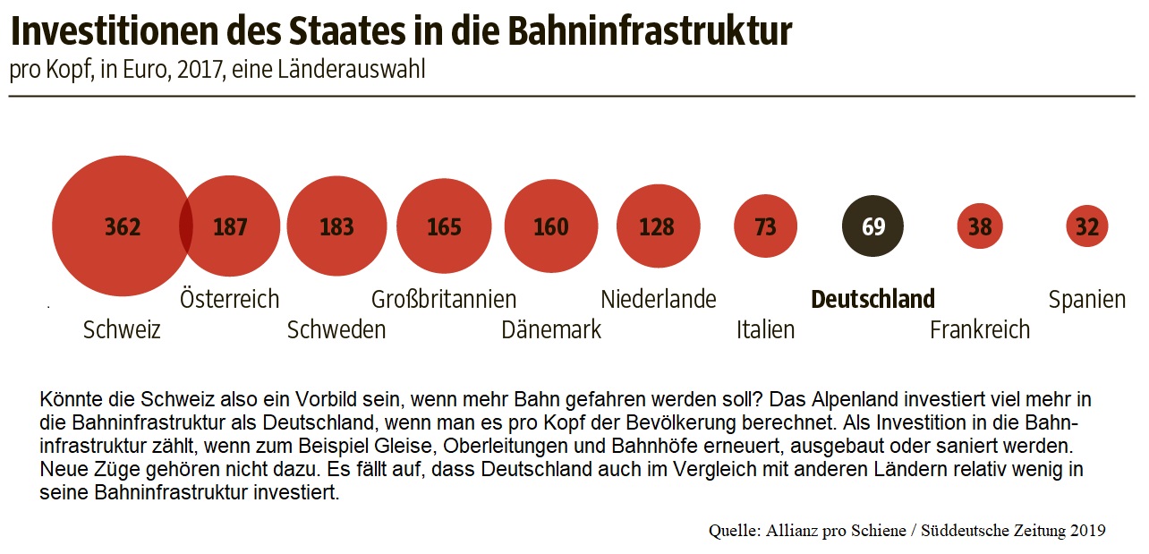 Investitionen_Bahn